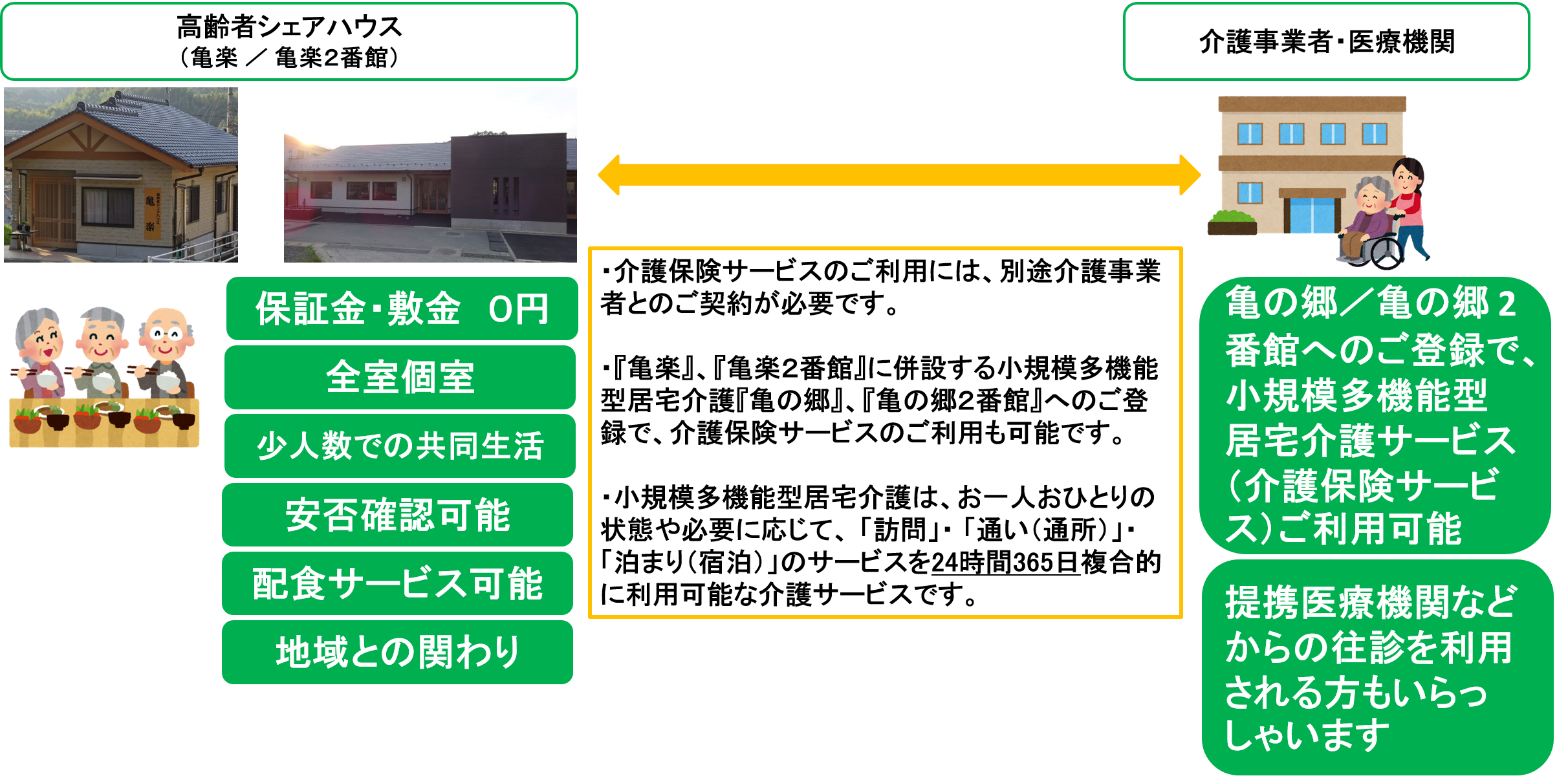 エンジョイライフ 高齢者シェアハウス 公式 エンジョイライフ エンジョイライフ 高齢者シェアハウス 公式 エンジョイライフ